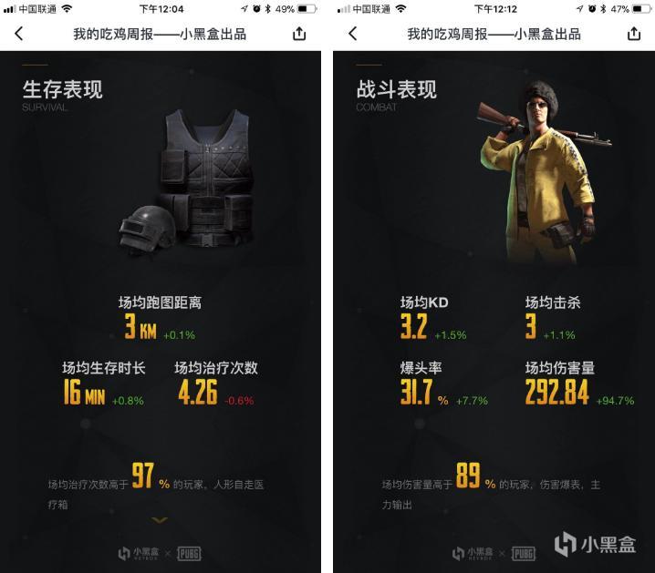 1664766540986940.jpg 绝地求生上周的吃鸡周报已经生成,点击查看